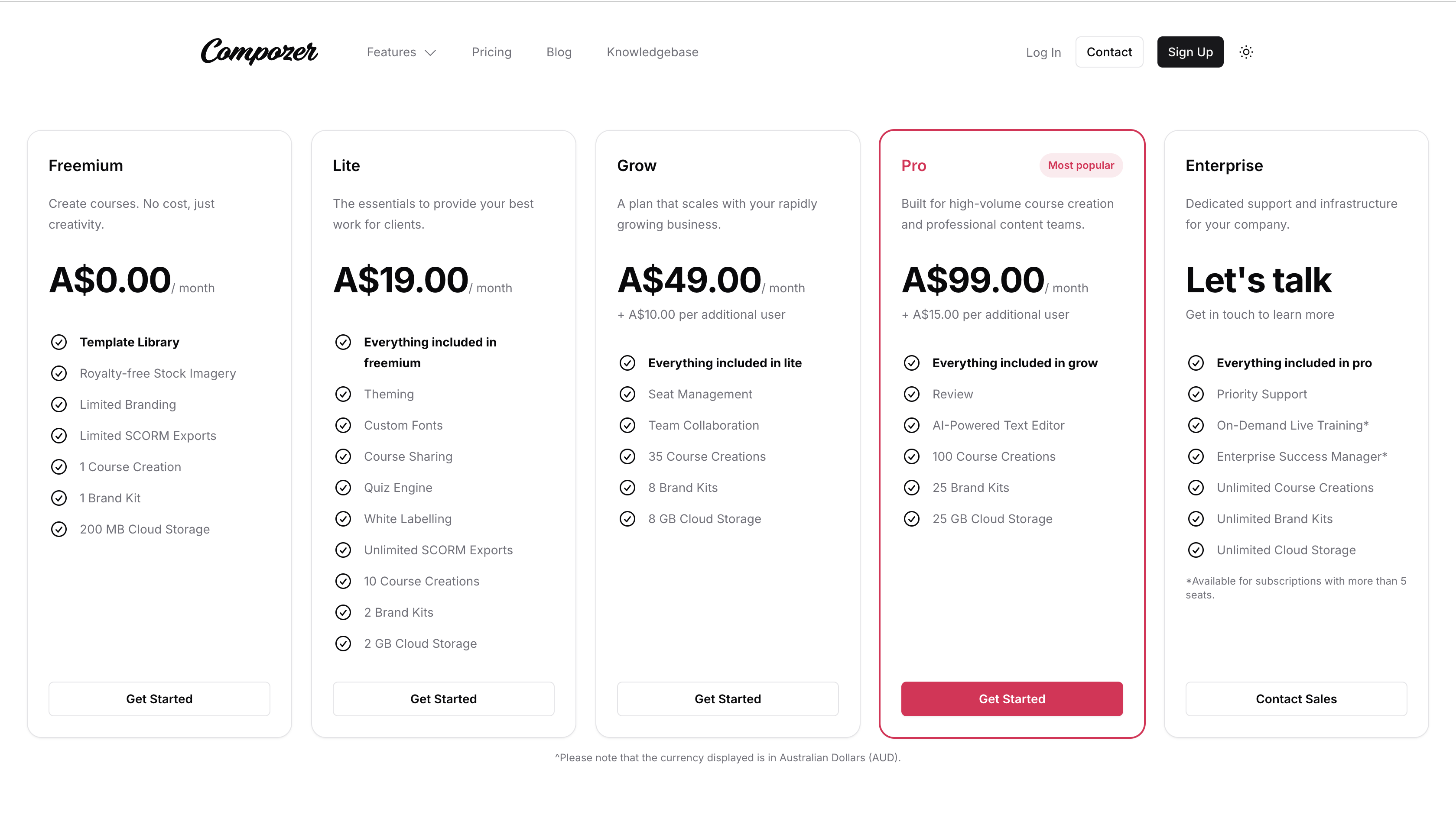 Pricing table showing five tiers: Freemium at A$0.00/month, Lite at A$19.00/month, Grow at A$49.00/month, Pro (Most popular) at A$99.00/month, and Enterprise (Let's talk). Features include SCORM exports, AI-Powered Text Editor, and cloud storage.
